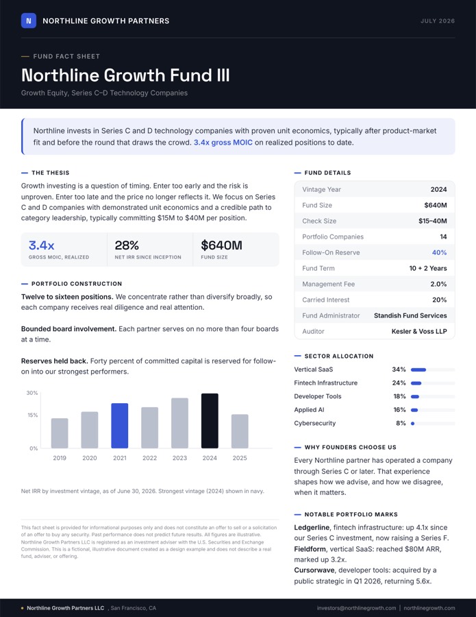 One page fund fact sheet PDF